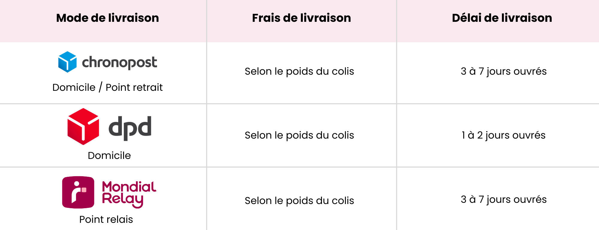 Livraison & frais de port