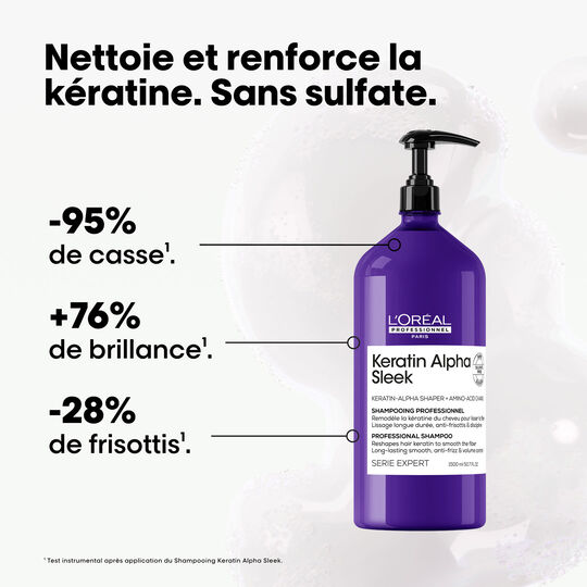 Shampooing disciplinant Keratin Alpha Sleek 1500ml