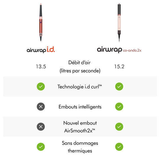 Airwrap Coanda 2x cheveux raides &agrave; ondul&eacute;s