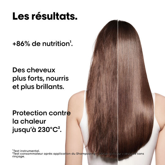 Coffret Absolut Repair Molecular