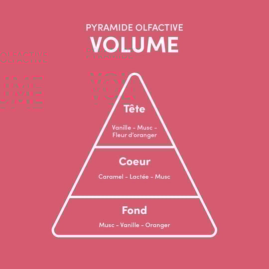 Masque pour cheveux fins Volume