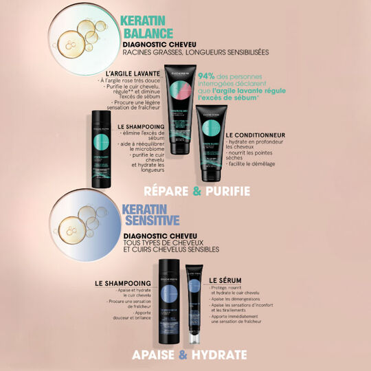 Argile lavante Essentiel Keratin Balance