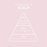 Rituel 5 &eacute;tapes cheveux fins