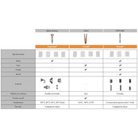 Lisseur Corrale nickel / cuivre