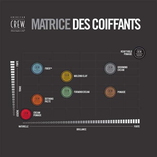 Cr&egrave;me de coiffage Grooming Cream