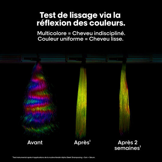 Shampooing disciplinant Keratin Alpha Sleek 1500ml