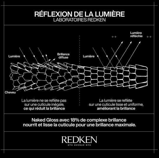 Routine &agrave; l'Am&eacute;ricaine Acidic Color Gloss