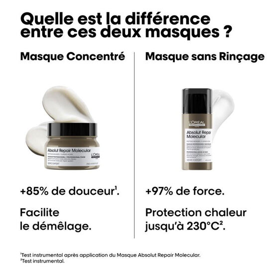 Masque professionnel concentr&eacute; Absolut Repair Molecular 500ml