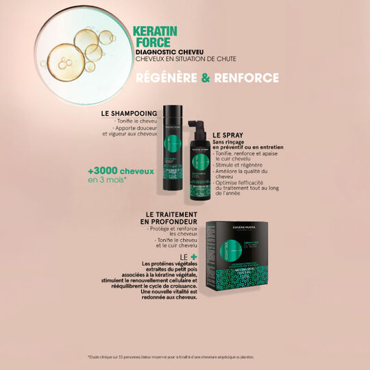 Shampooing anti-chute Essentiel Keratin Force