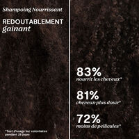 Shampooing nourrissant