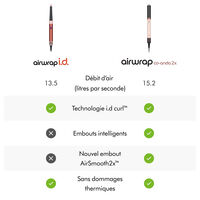 Airwrap Coanda 2x cheveux raides &agrave; ondul&eacute;s