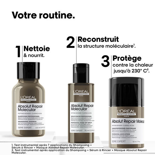 Coffret Absolut Repair Molecular