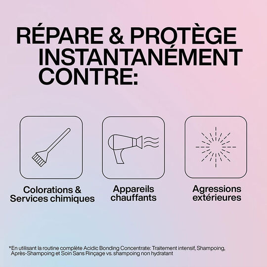 Traitement intensif ultra concentré Acidic Bonding Concentrate 150ml