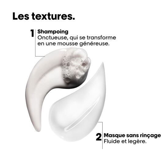 Mini kit r&eacute;paration & force Absolut Repair Molecular