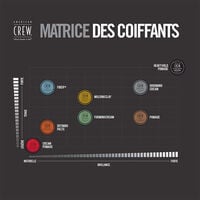 Cr&egrave;me modelante Forming Cream