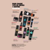 Shampooing purifiant Essentiel Keratin Balance