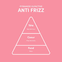 Rituel lissant pour cheveux indisciplinés