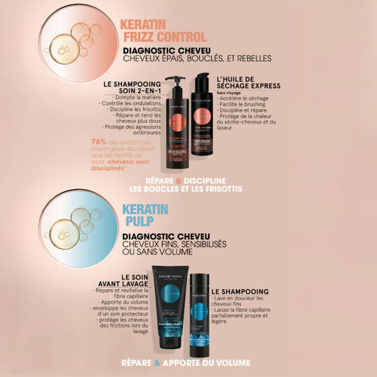 Shampooing 2 en 1 Essentiel Keratin Frizz Control 400ml