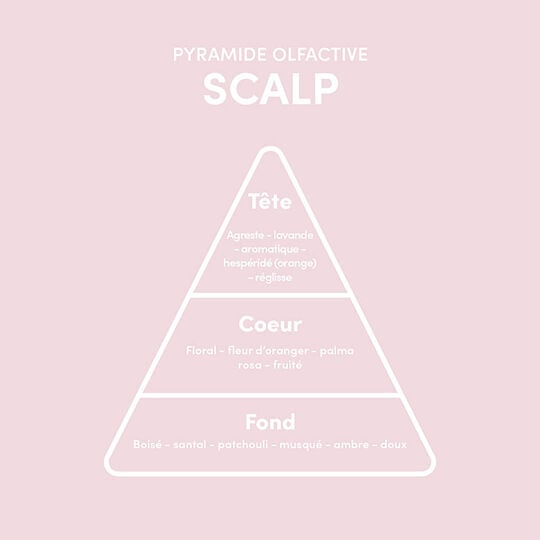 Rituel 5 étapes cheveux fins