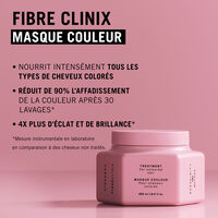 Masque couleur Fibre Clinix