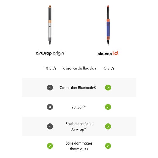 Airwrap origin