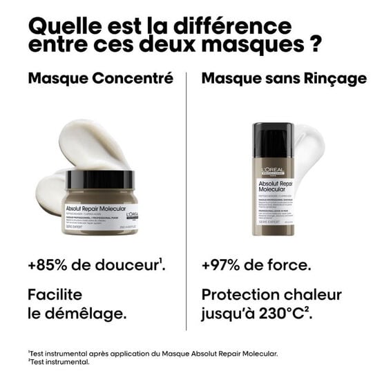 Masque professionnel concentr&eacute; Absolut Repair Molecular 500ml