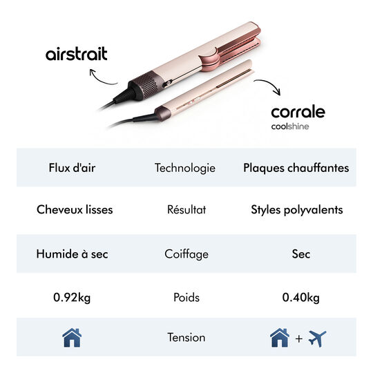 Lisseur Corrale Coolshine