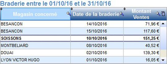 Baume de coiffage Coco