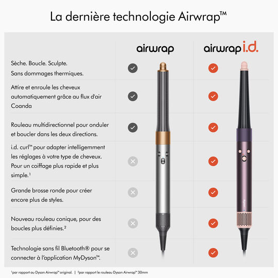 Airwrap i.d. &eacute;dition limit&eacute;e f&ecirc;te des m&egrave;res cheveux boucl&eacute;s fris&eacute;s