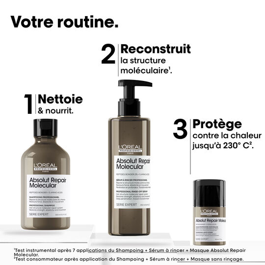 Coffret Absolut Repair Molecular