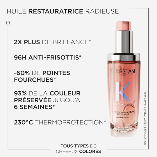 Huile Chroma &Eacute;clat 75ml