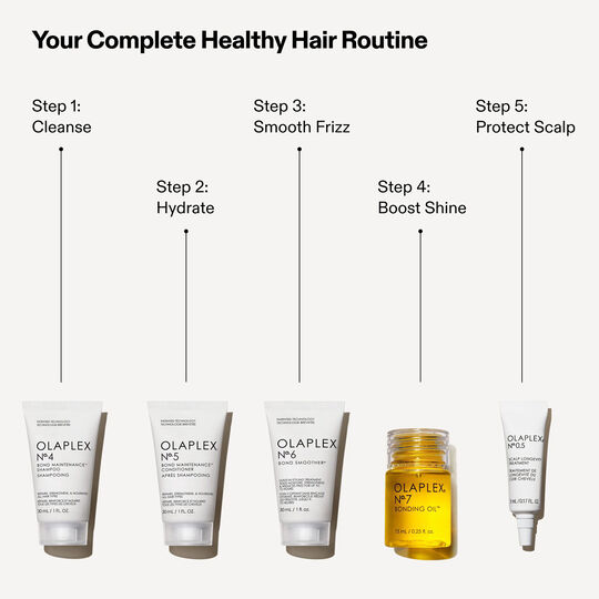 Coffret d&eacute;couverte cheveux sains