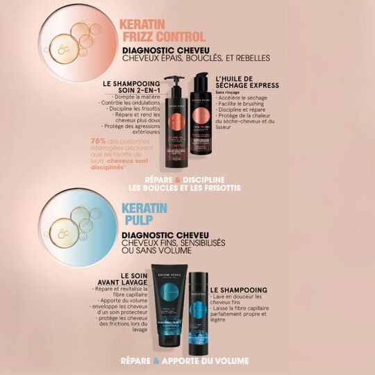 Shampooing 2 en 1 Essentiel Keratin Frizz Control 400ml