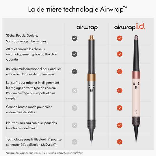Airwrap i.d. cheveux raides &agrave; ondul&eacute;s