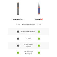 Airwrap origin