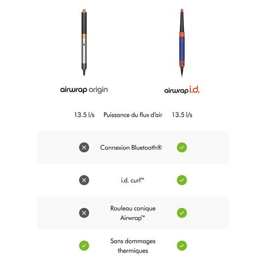 Airwrap origin