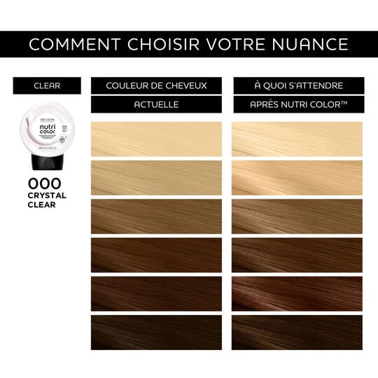 Masque nutri color 000 - crystal clear
