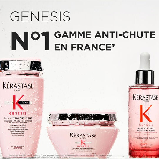 Duo soin anti-chute Genesis