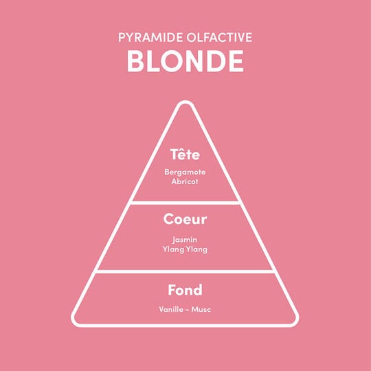Rituel pour cheveux blonds et gris