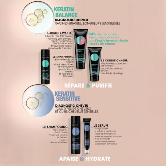 Conditionneur &eacute;quilibrant Essentiel Keratin Balance