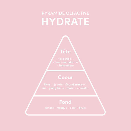 Rituel racines grasses pointes s&egrave;ches