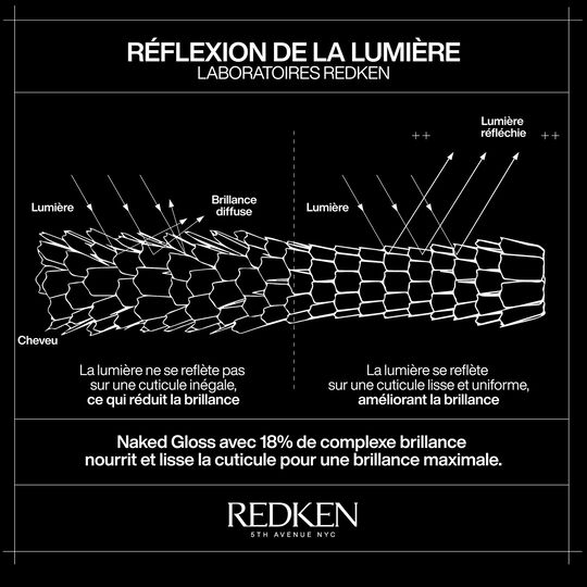 Huile de brillance l&eacute;g&egrave;re Naked Gloss