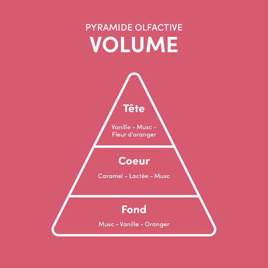Rituel pousse des cheveux