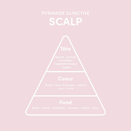 Huile détoxifiante Scalp Detox Oil Treatment