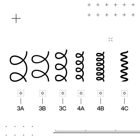 Rituel r&eacute;parateur cheveux boucl&eacute;s Acidic Bonding Curls