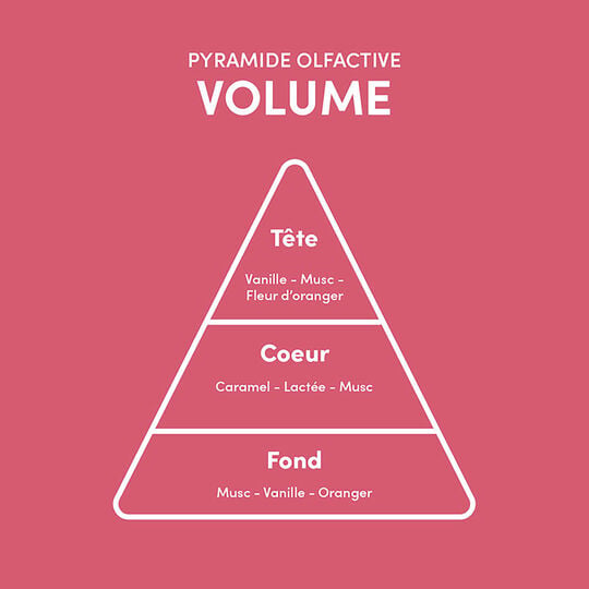 Rituel 5 &eacute;tapes cheveux fins