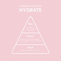 Masque cheveux secs Hydrate