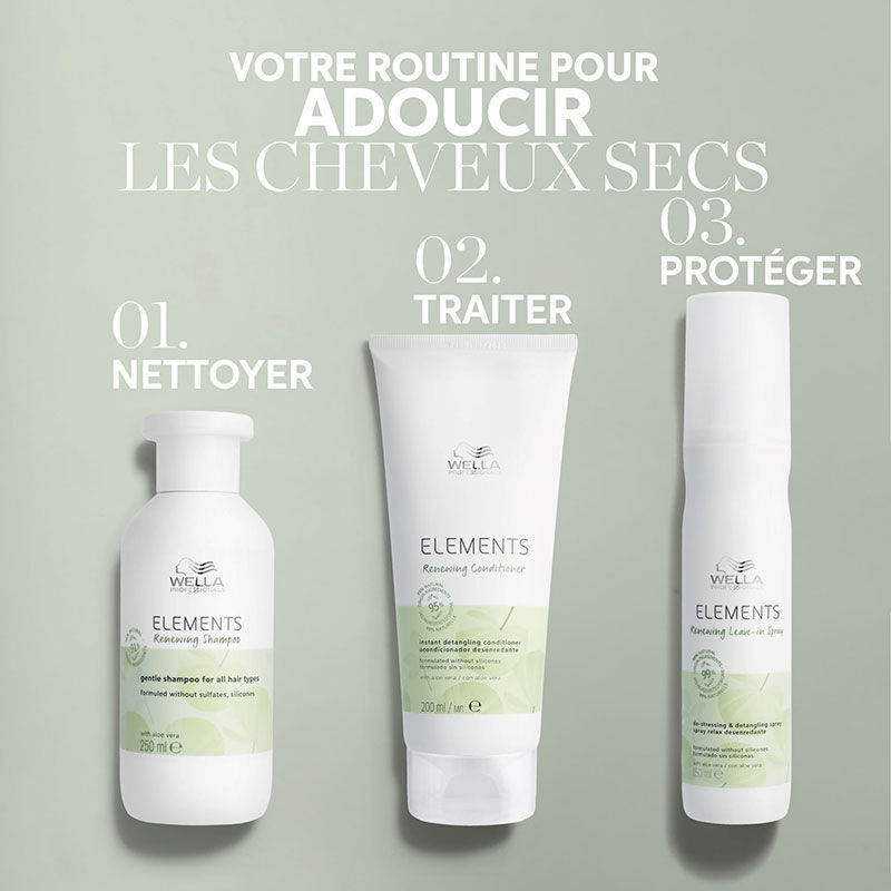 Shampooing régénérant pour cuirs chevelus normaux à gras Renewing — free download
