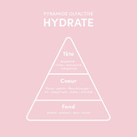 Rituel 5 &eacute;tapes cuir chevelu sain