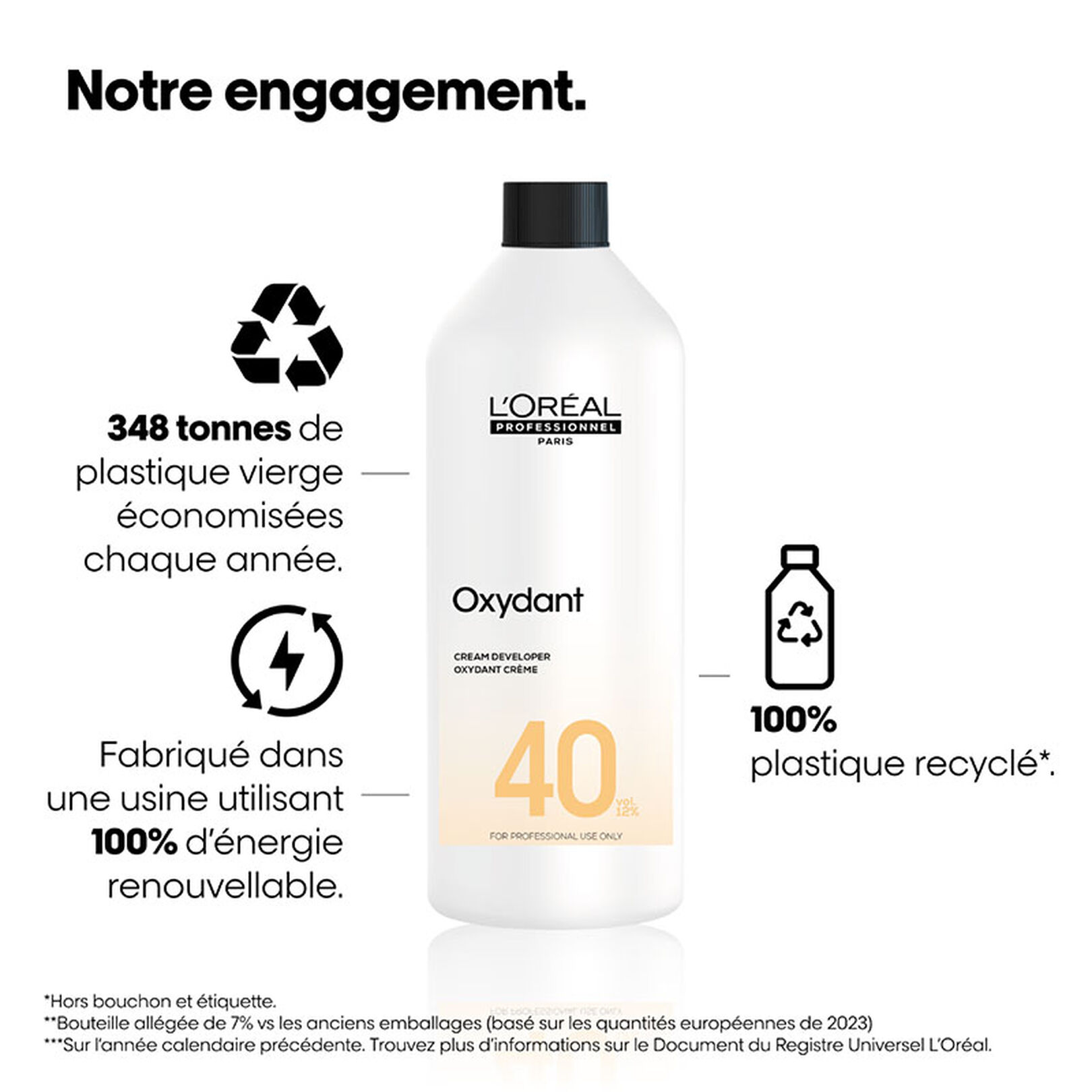 Oxydant crme 40 vol | laboutiqueducoiffeur.com